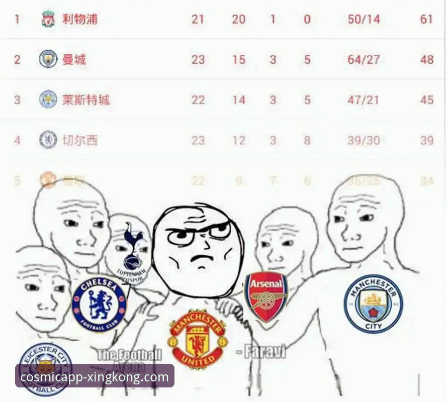 星空官网怎么安装 英超五月积分榜深度解析与星空平台观赛指南