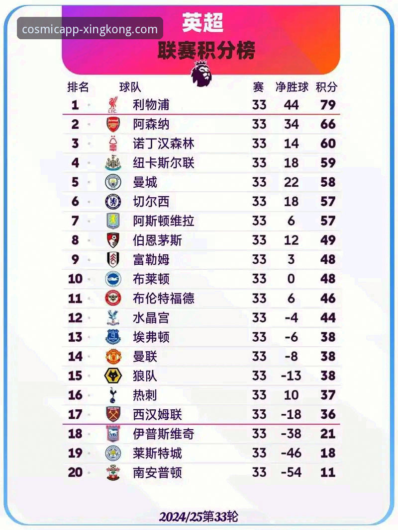 星空官网怎么安装 英超五月积分榜深度解析与星空平台观赛指南